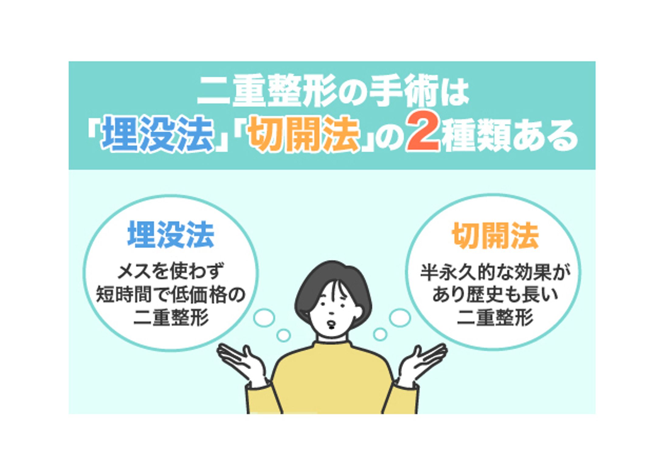 【美容メディア掲載】二重整形関連記事内図解画像-1
