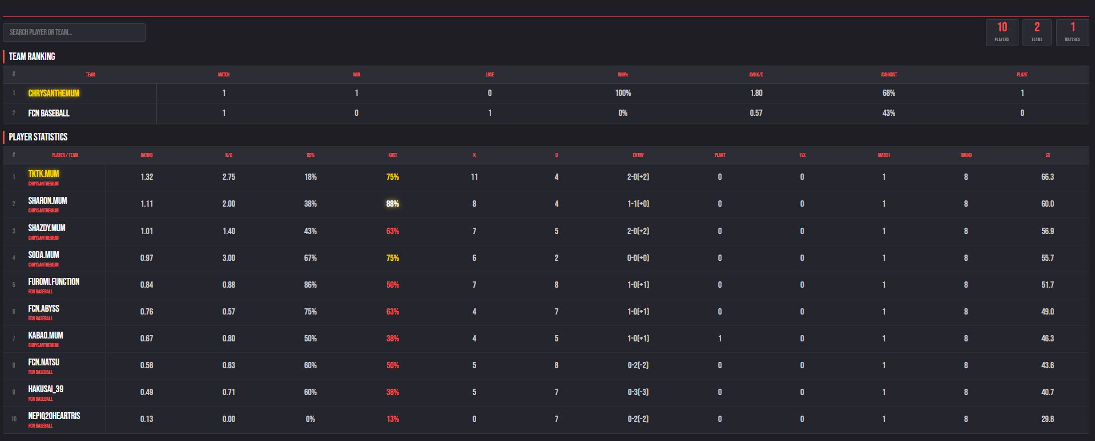 【eスポーツ・GAS】マッチデータ（.json）から年間ランキング表示-1