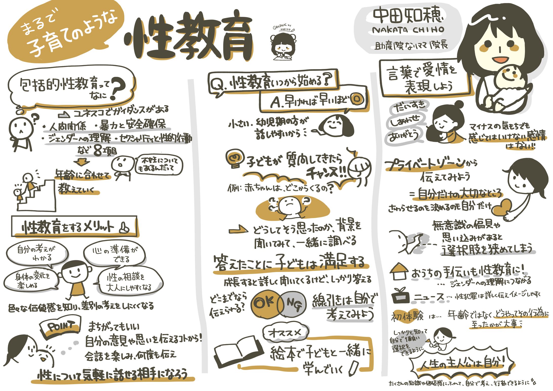 【説明まとめイラスト】グラレコ風-1