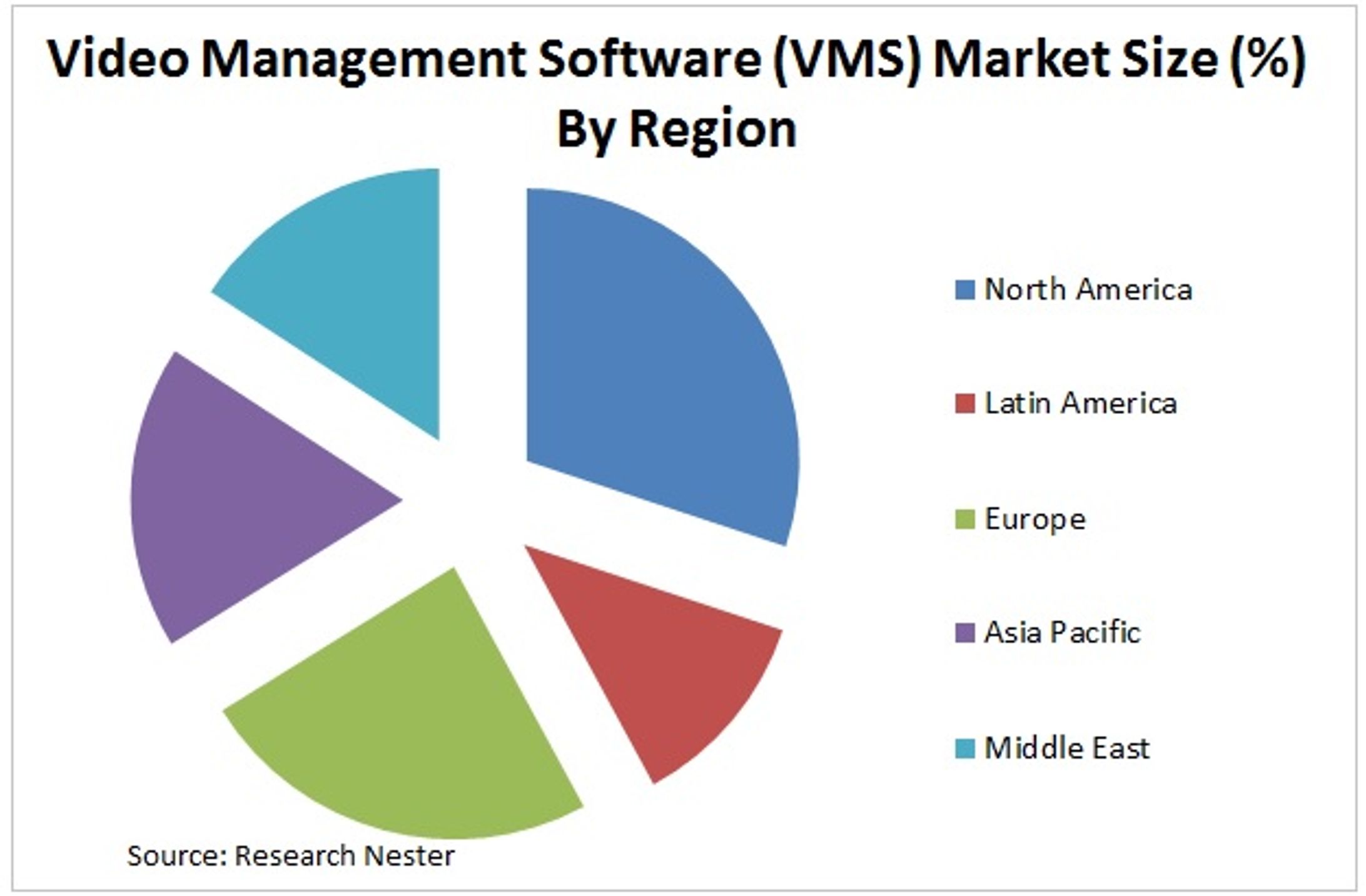 ビデオ管理ソフトウェア（VMS）市場調査：業界規模、シェア、成長、主要プレーヤー、予測2018-2027-1