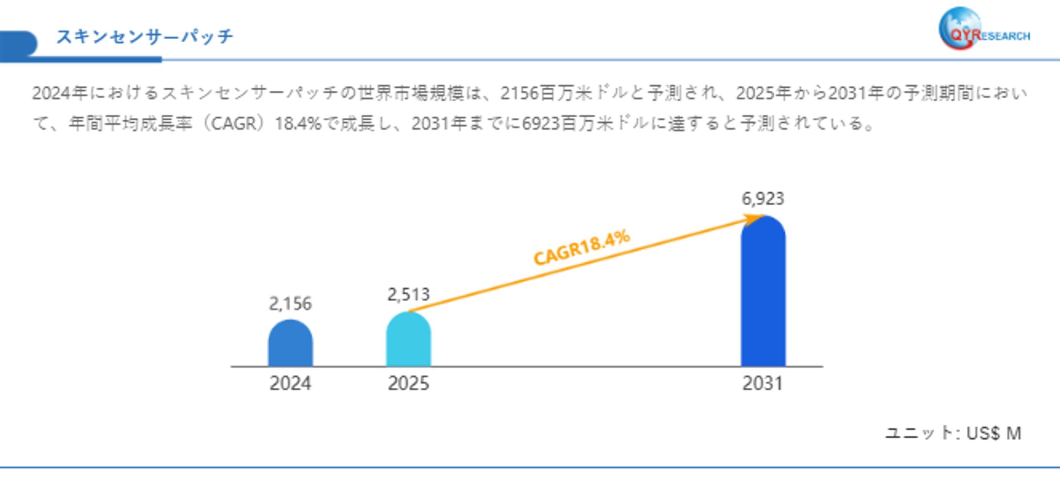 スキンセンサーパッチ世界市場レポート：主要企業、ランキング、成長予測2025-2031-1