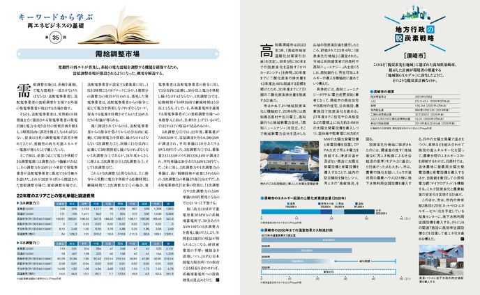 PVEYE2023年08月号　需給調整市場