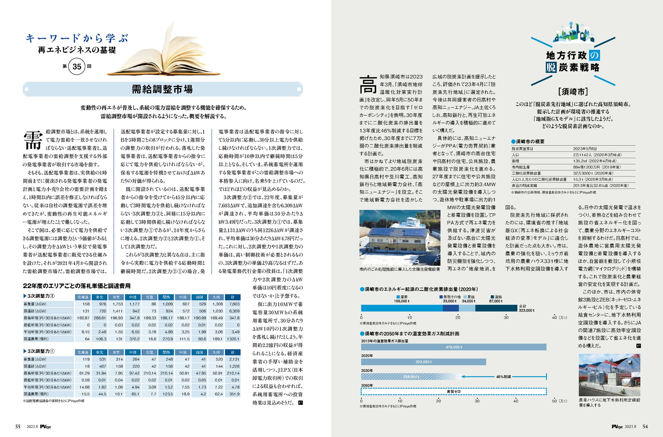 PVEYE2023年08月号　需給調整市場-1
