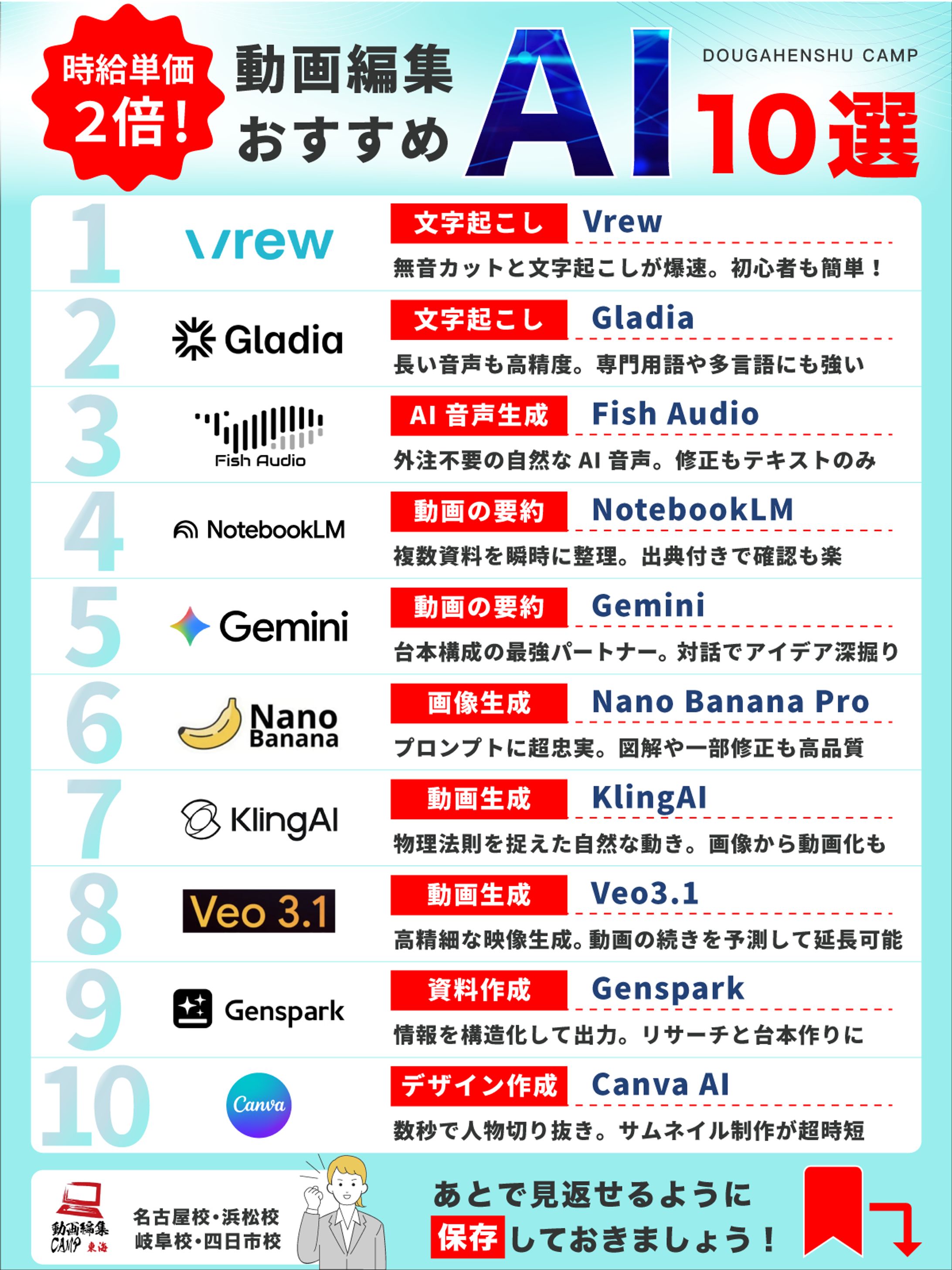 動画編集CAMP東海様-1
