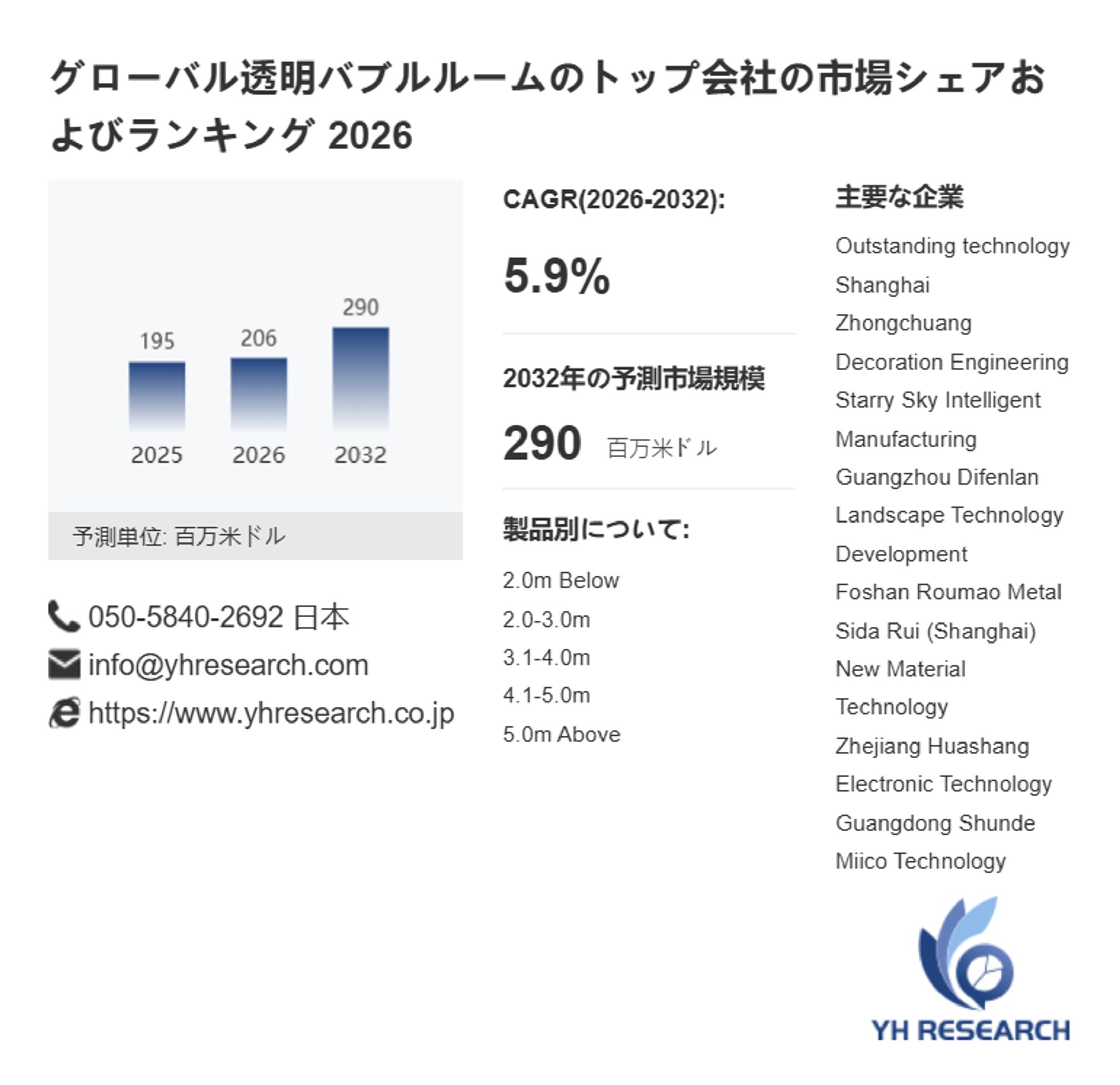 グローバル透明バブルルーム市場の定量分析：2032年290百万米ドル規模の見通し-1