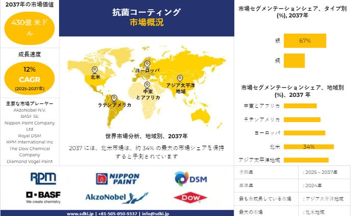 sd、シューティングゲーム