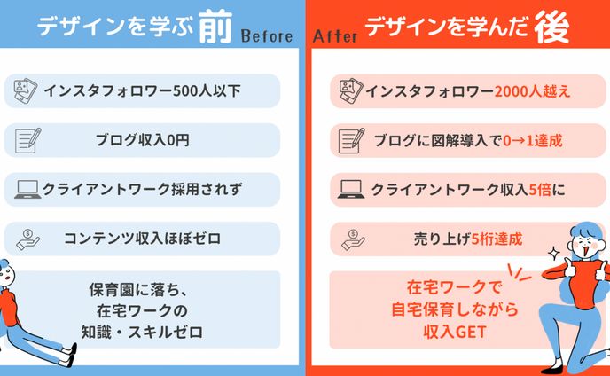 クリエイター、instagram