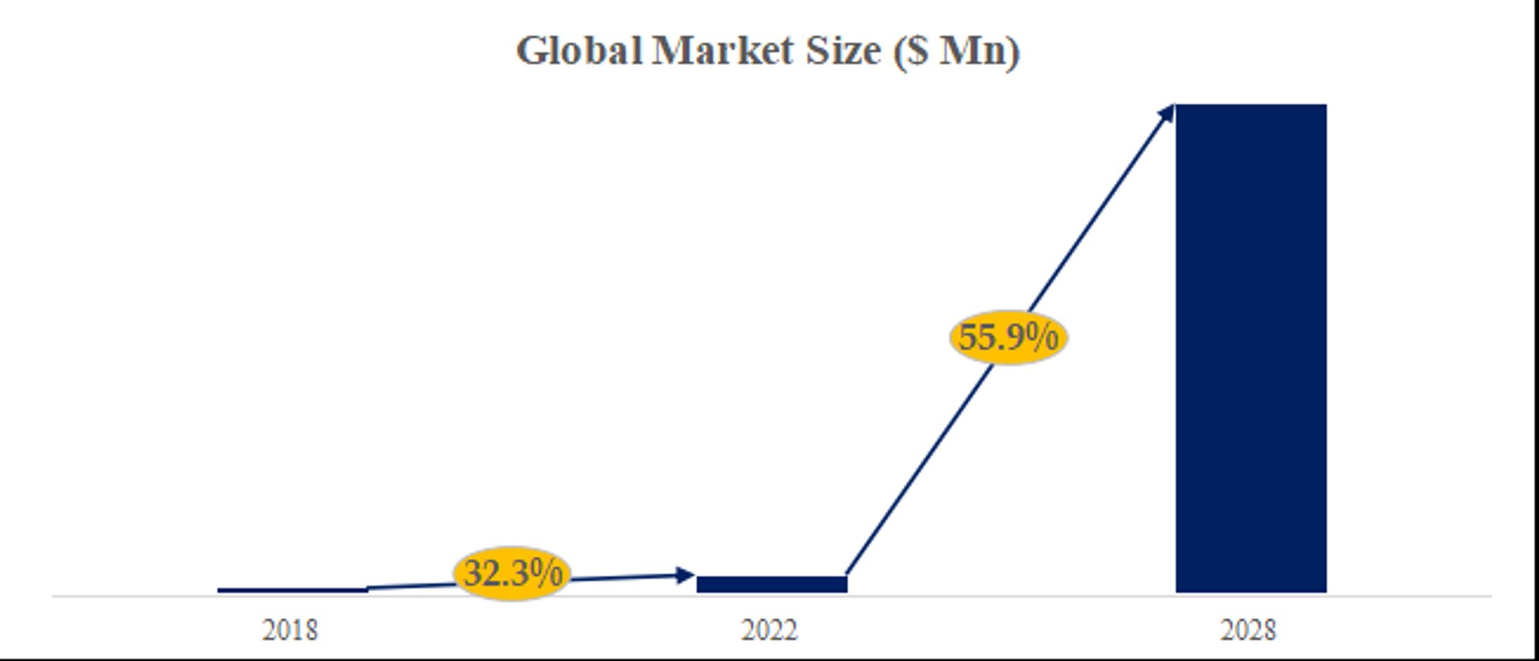 ハードカーボン素材の世界市場：産業分析、市場規模、競合環境、現状と展望2024-2030-1