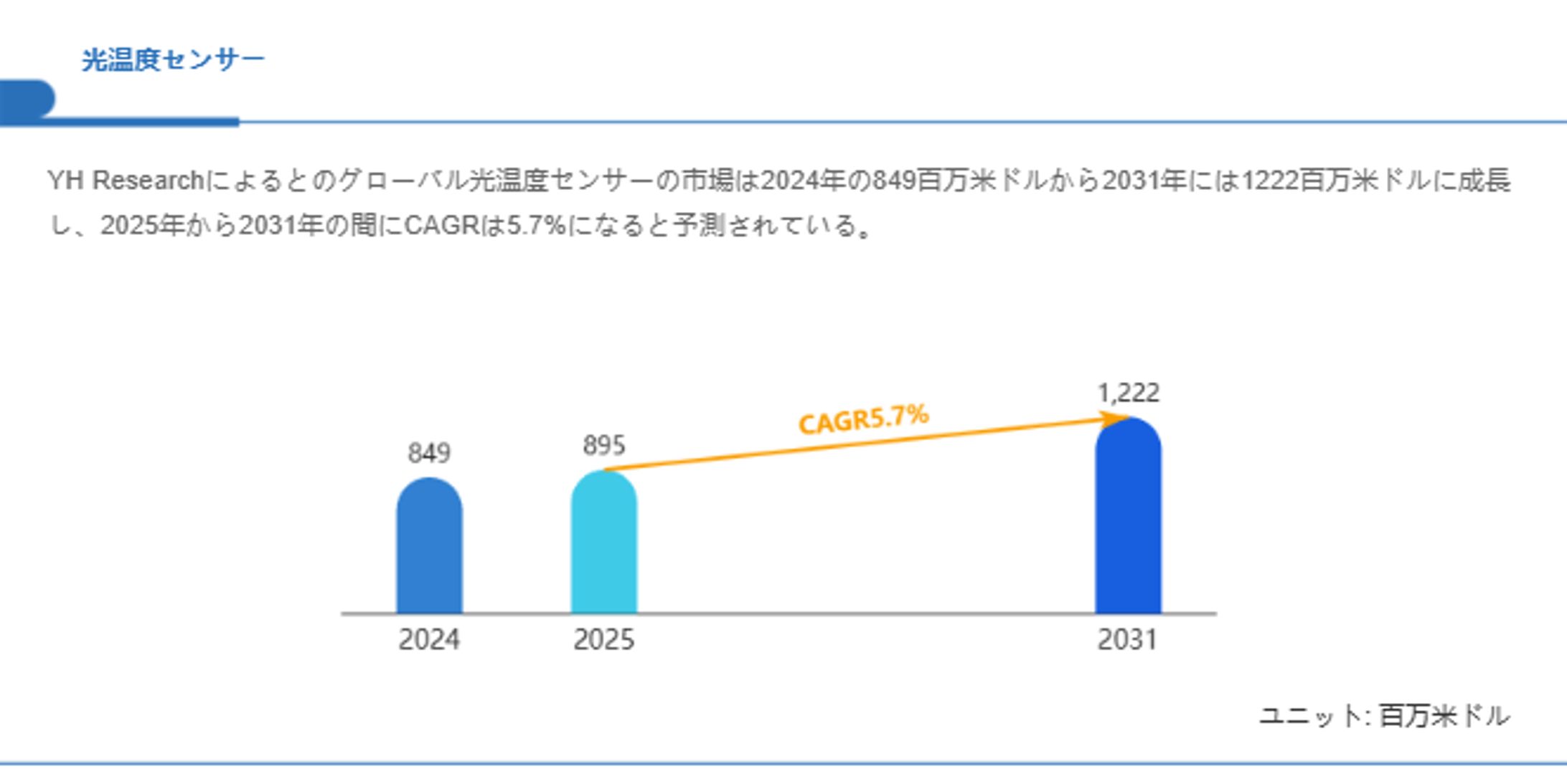 日本の光温度センサー市場調査：シェア、売上推移、今後の市場機会2025-2031-1