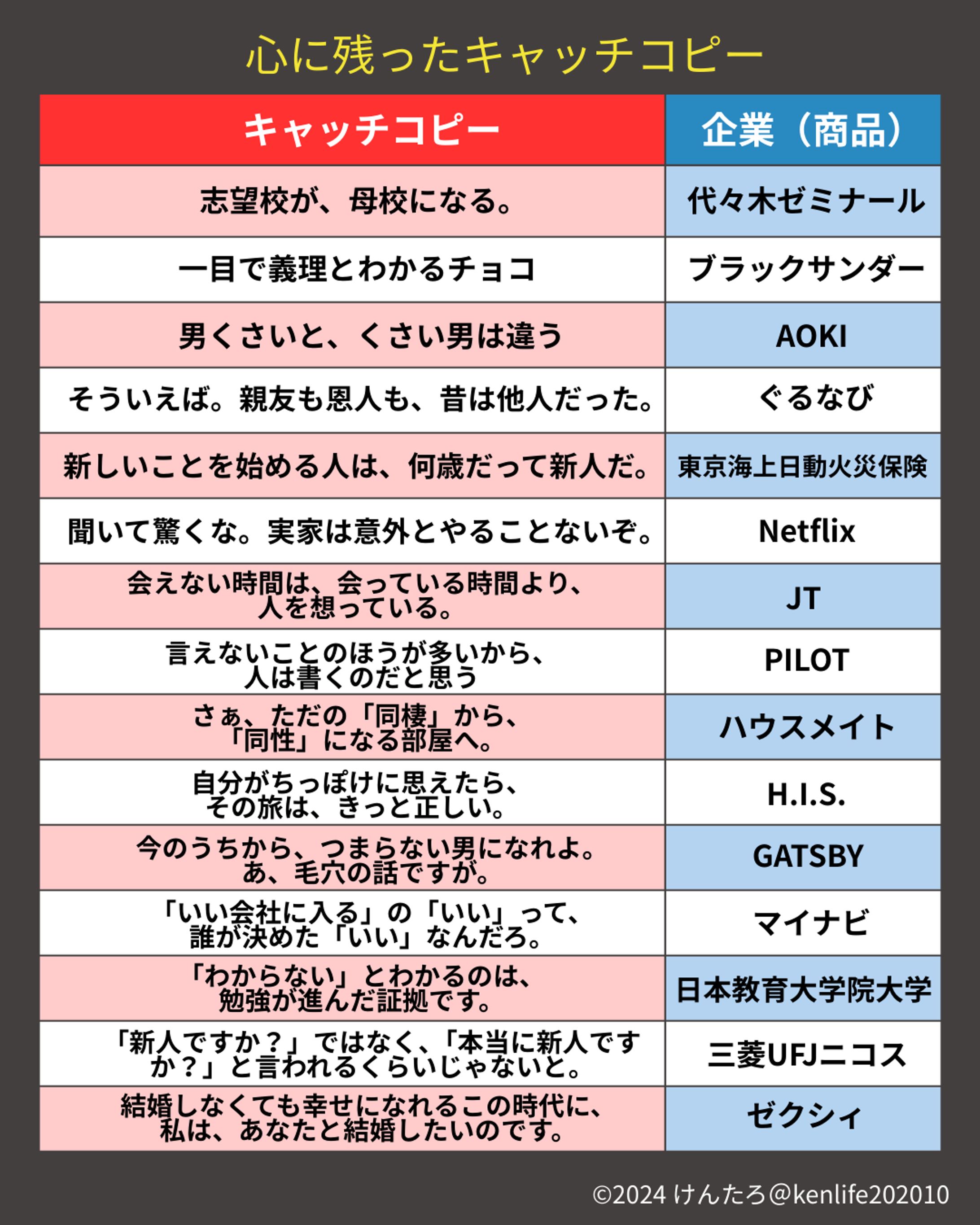 心に残ったキャッチコピー-1