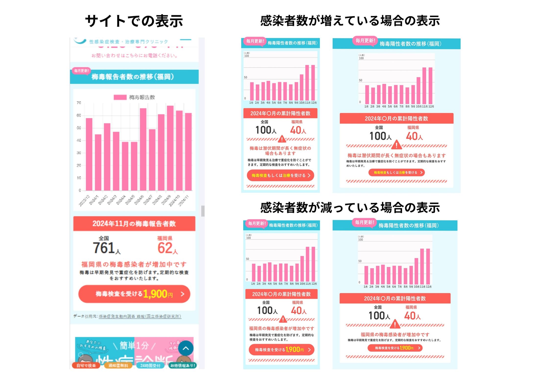 検査クリニック 感染者数グラフ作成-1