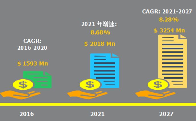 臨床試験用消耗品の世界市場：産業分析、市場規模、競合環境、現状と展望2024-2030
