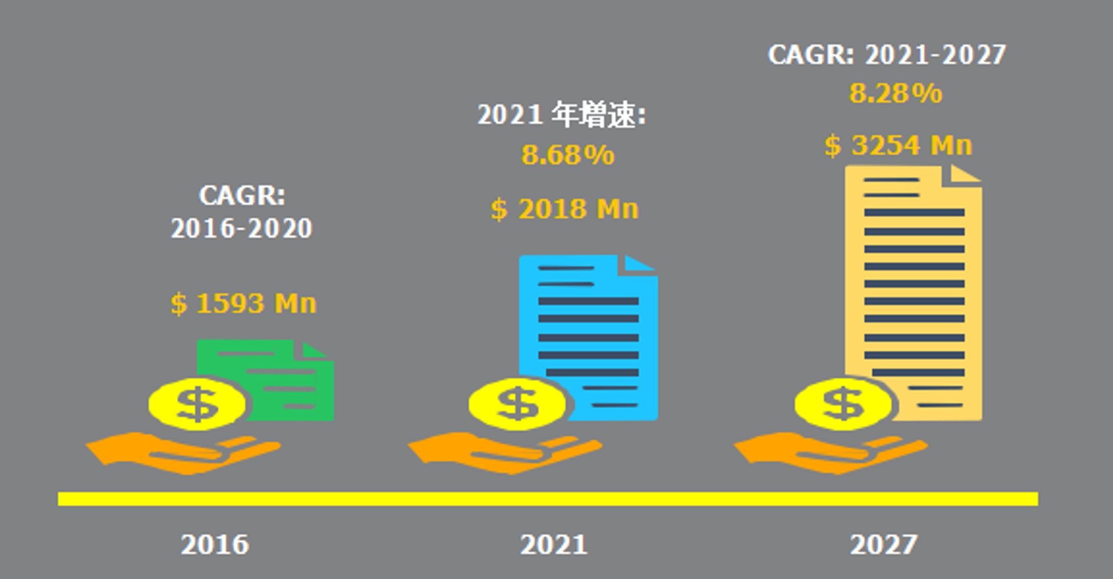 臨床試験用消耗品の世界市場：産業分析、市場規模、競合環境、現状と展望2024-2030-1