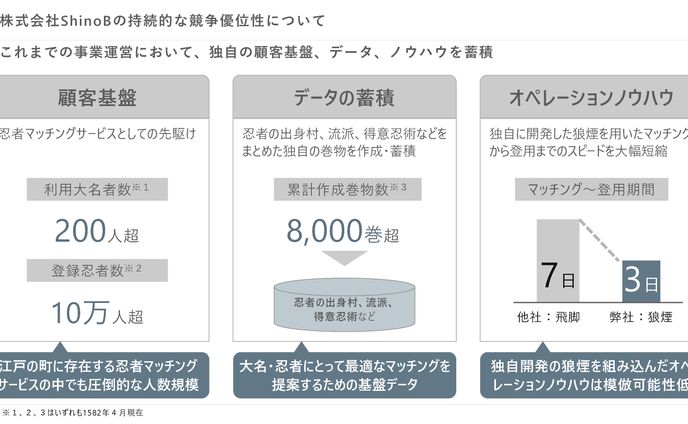 コラボモデル、ビジネス系
