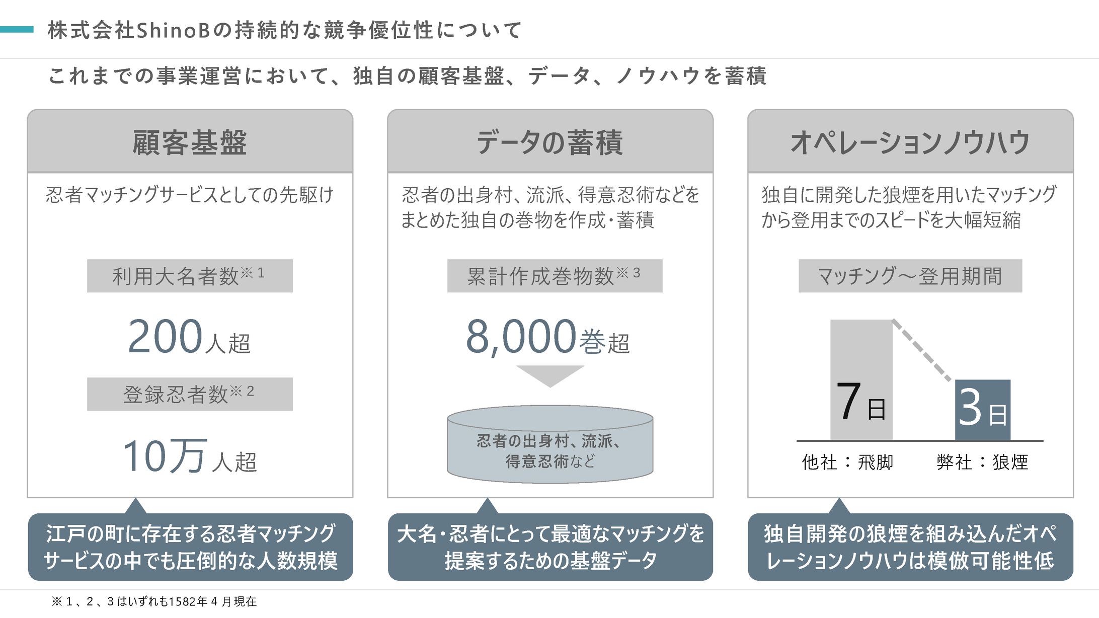 紹介_ビジネスモデルの強み-1