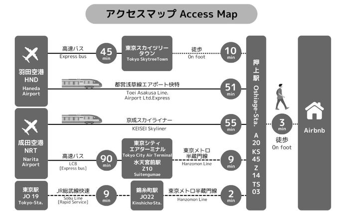 アクセスマップ
