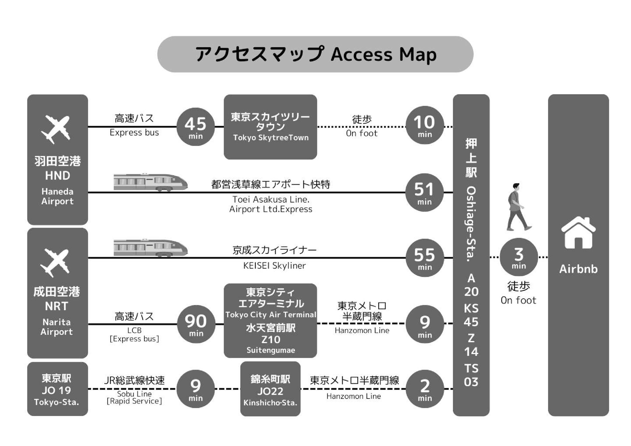 アクセスマップ-1