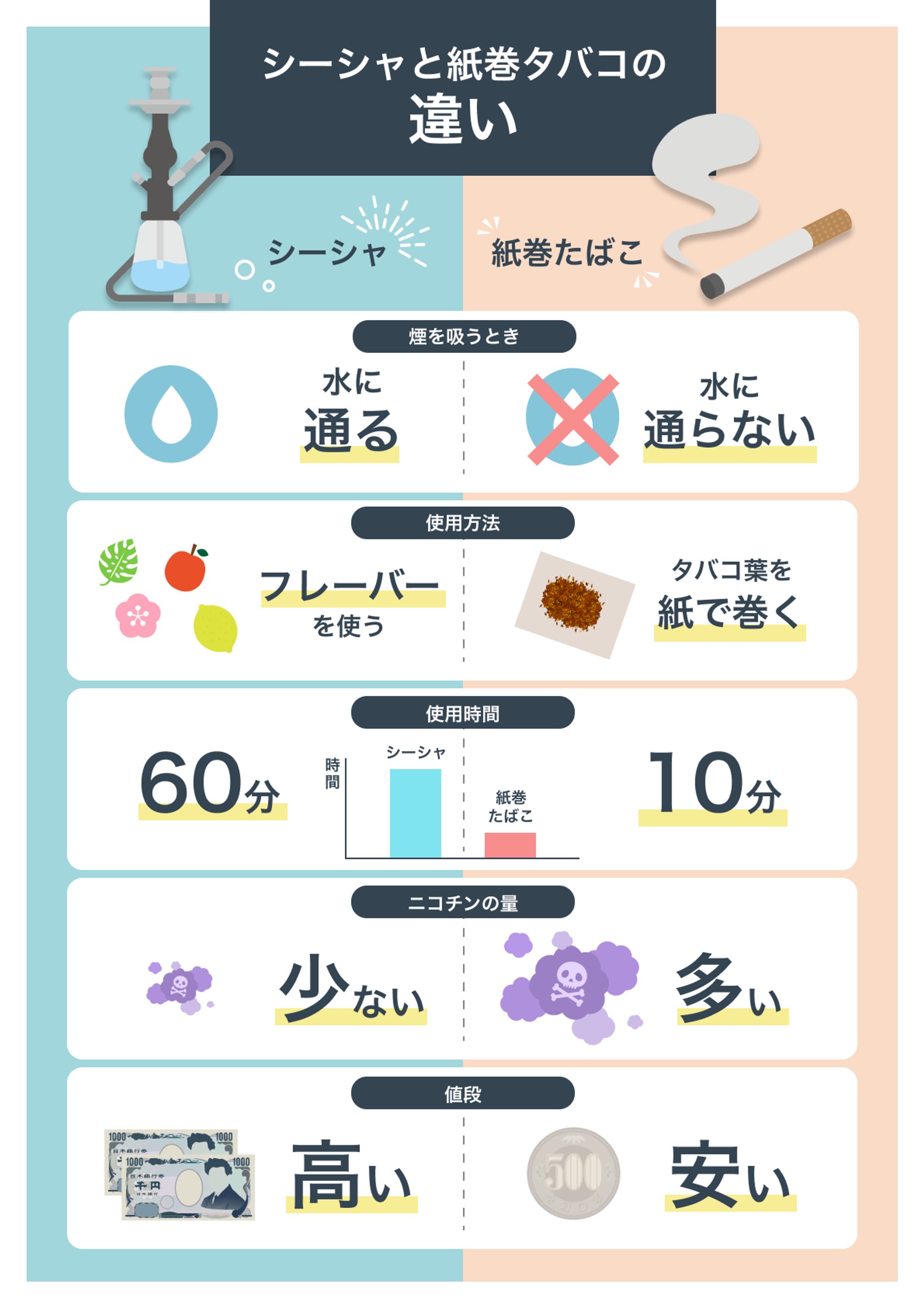 図解制作-1