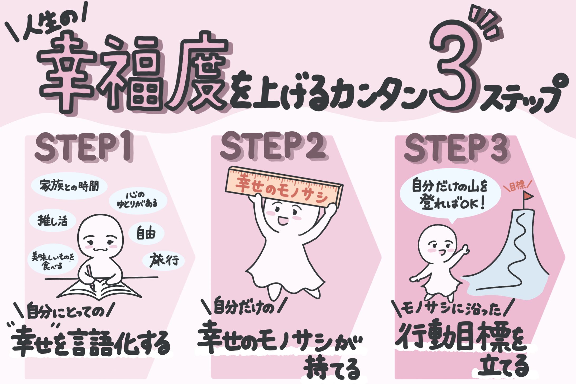 【イラスト図解】幸福度を上げるカンタン3ステップ-1