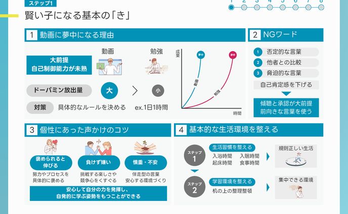自分から進んで学ぶ賢い子の育て方