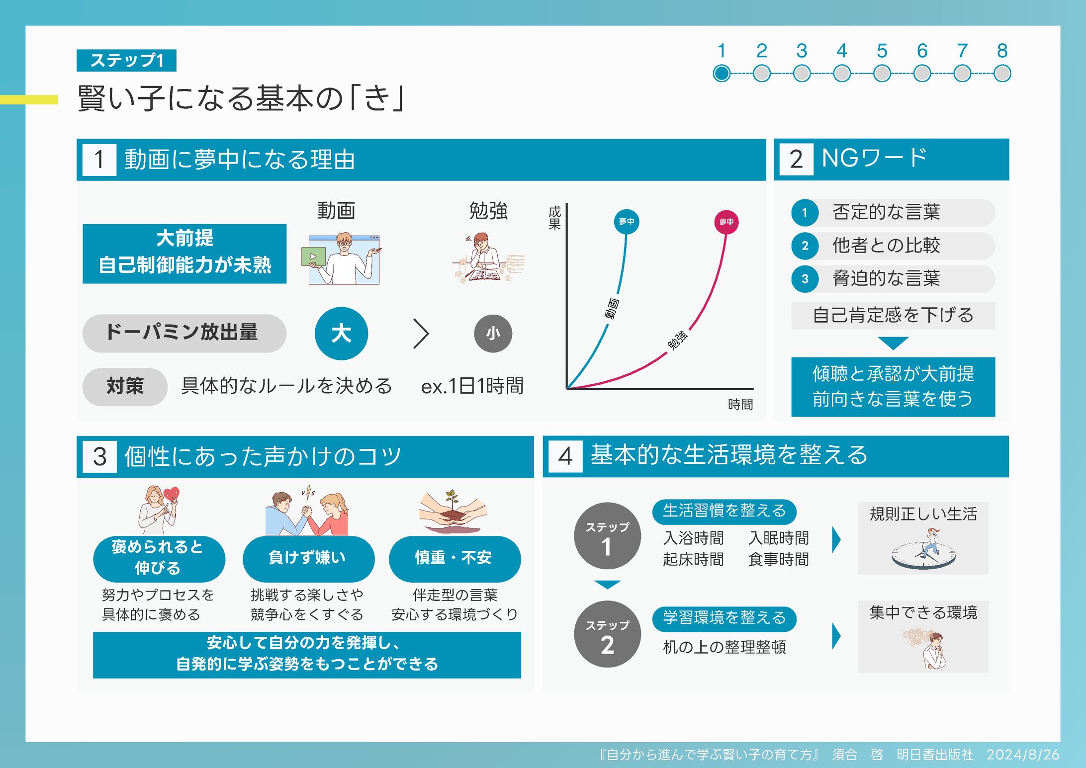 自分から進んで学ぶ賢い子の育て方-1