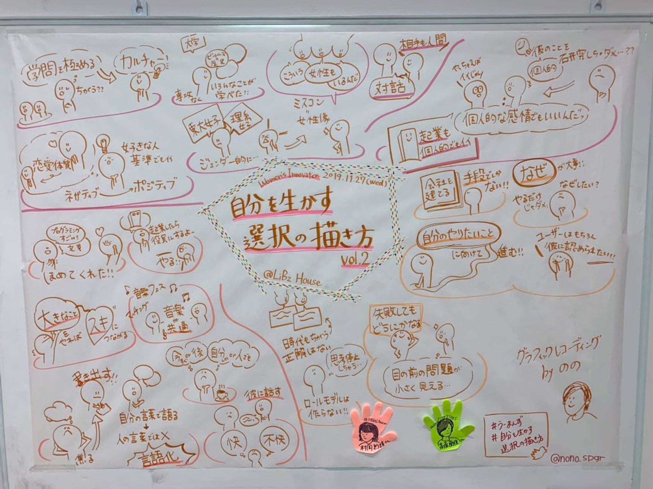 Woman's Innovationイベント『自分を生かす選択の描き方』-1