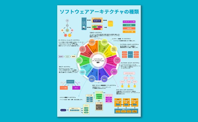 【実案件】X図解案件（ソフトウェアアーキテクチャ）