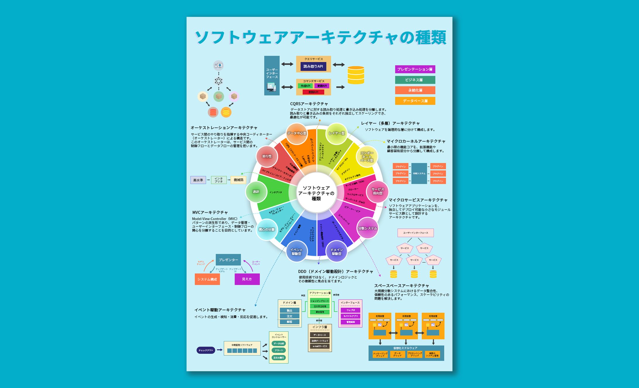 【実案件】X図解案件（ソフトウェアアーキテクチャ）-1