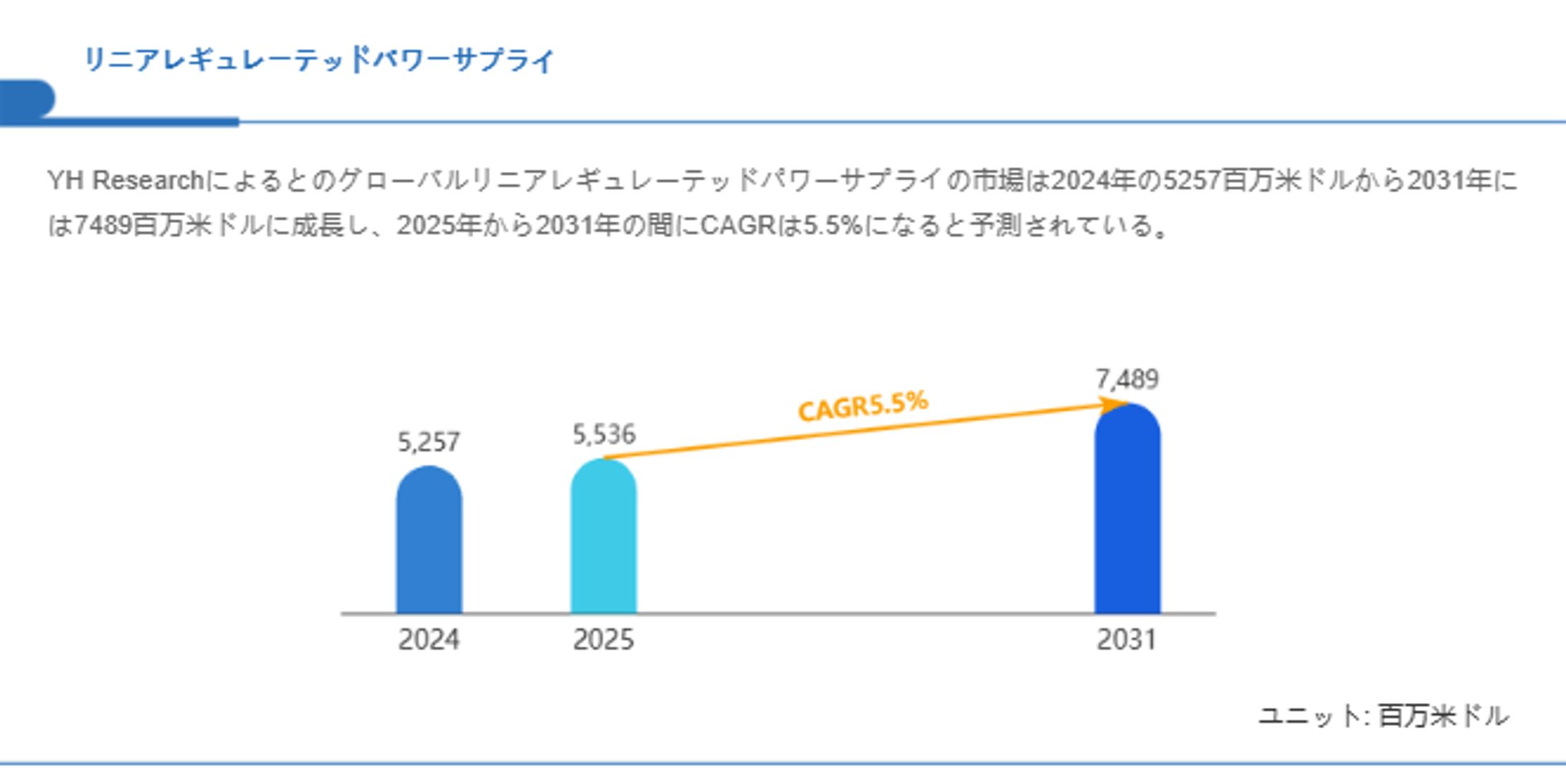 リニアレギュレーテッドパワーサプライの世界市場レポート：2031年には7489百万米ドルに達する見込み-1