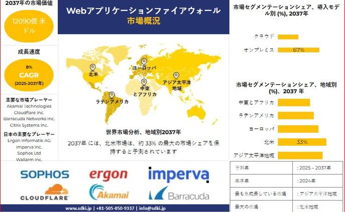 世界のWebアプリケーションファイアウォール産業分析、成長、機会、動向概要 - 2025-2037年予測