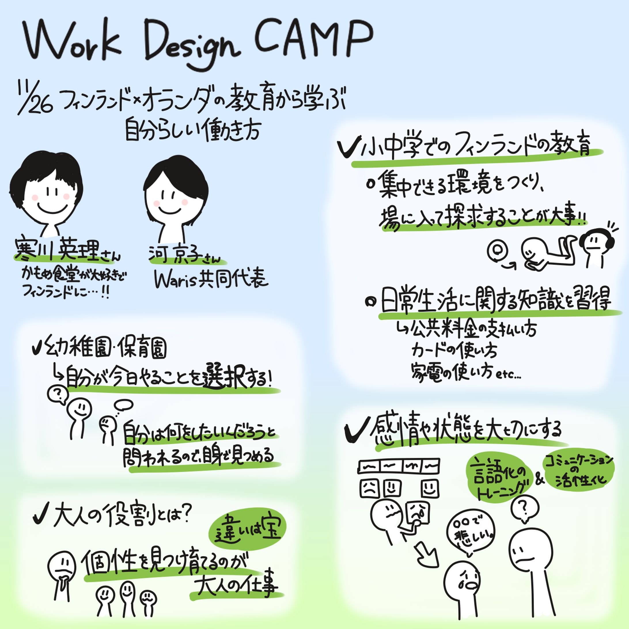Work Design CAMP『フィンランド×オランダの教育から学ぶ自分らしい働き方』寒川 英里氏/河 京子氏-1
