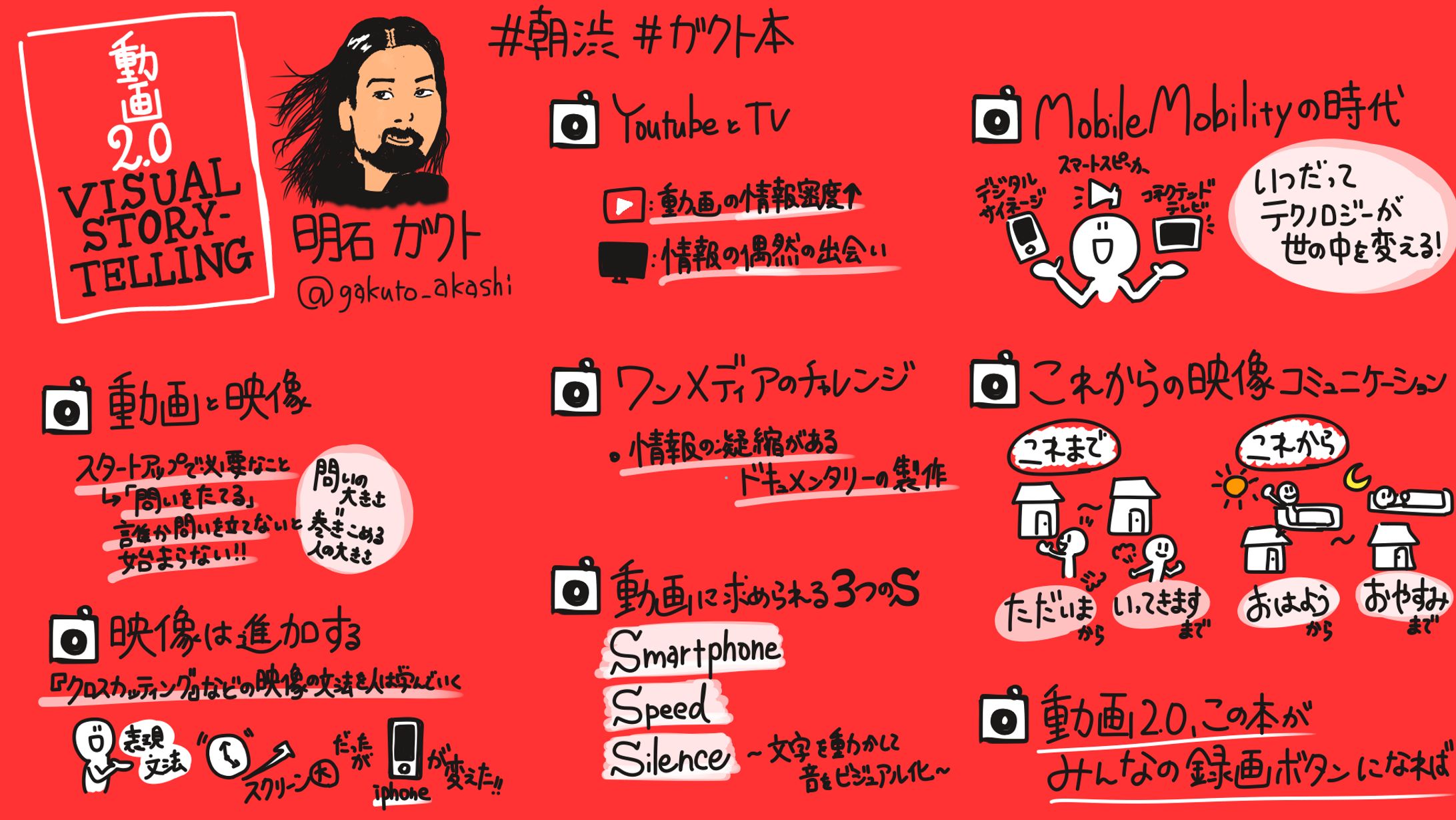 朝渋 著者イベント『仕事はもっと楽しくできる』明石 ガクト氏-1