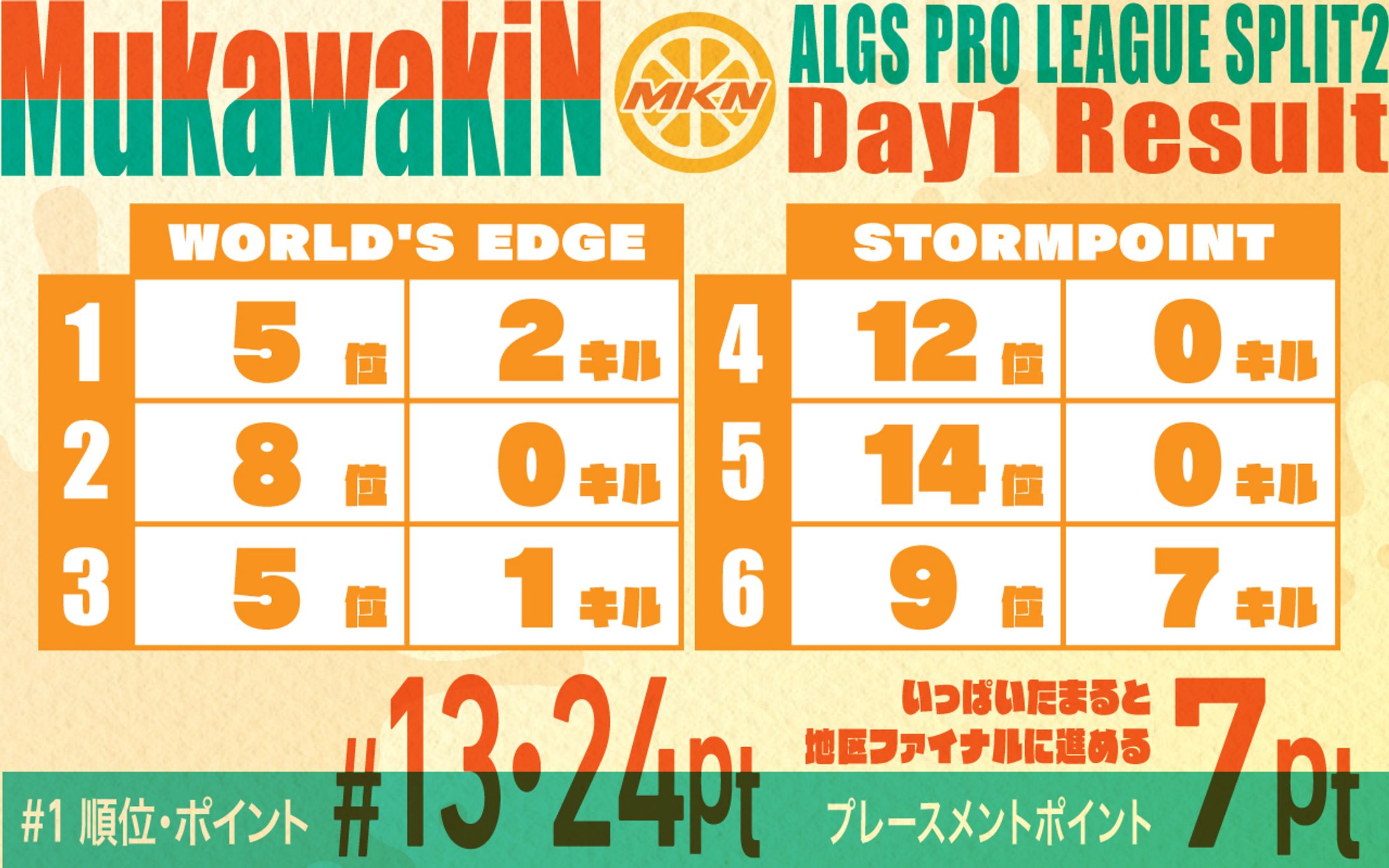 【RESULT】#ALGS Year 3 APAC North Pro League Split2-1