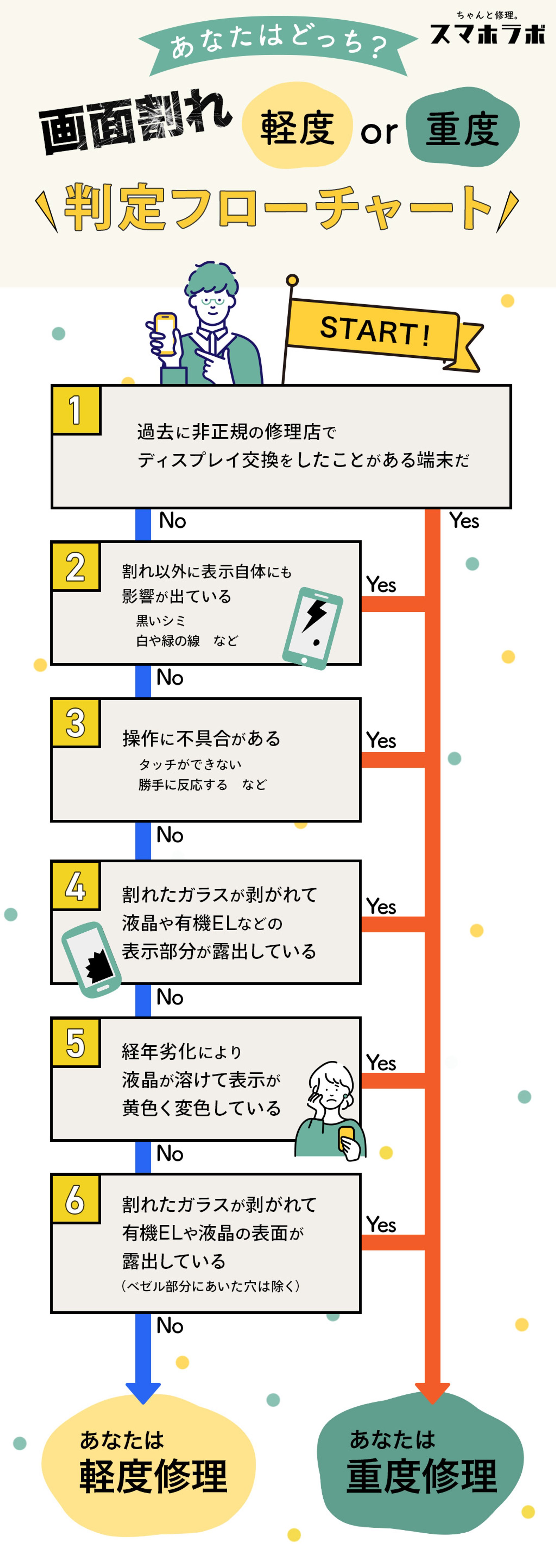 【フローチャート】スマホ修理のフローチャート-1