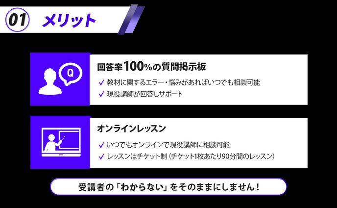 サービス紹介動画用スライド資料