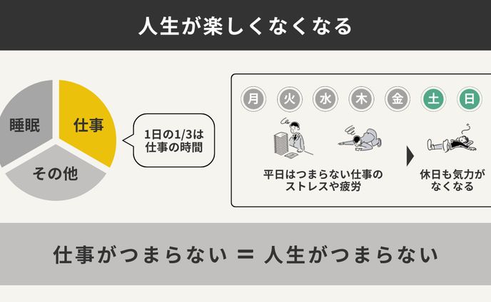 ブログ記事図解（コーチング系）