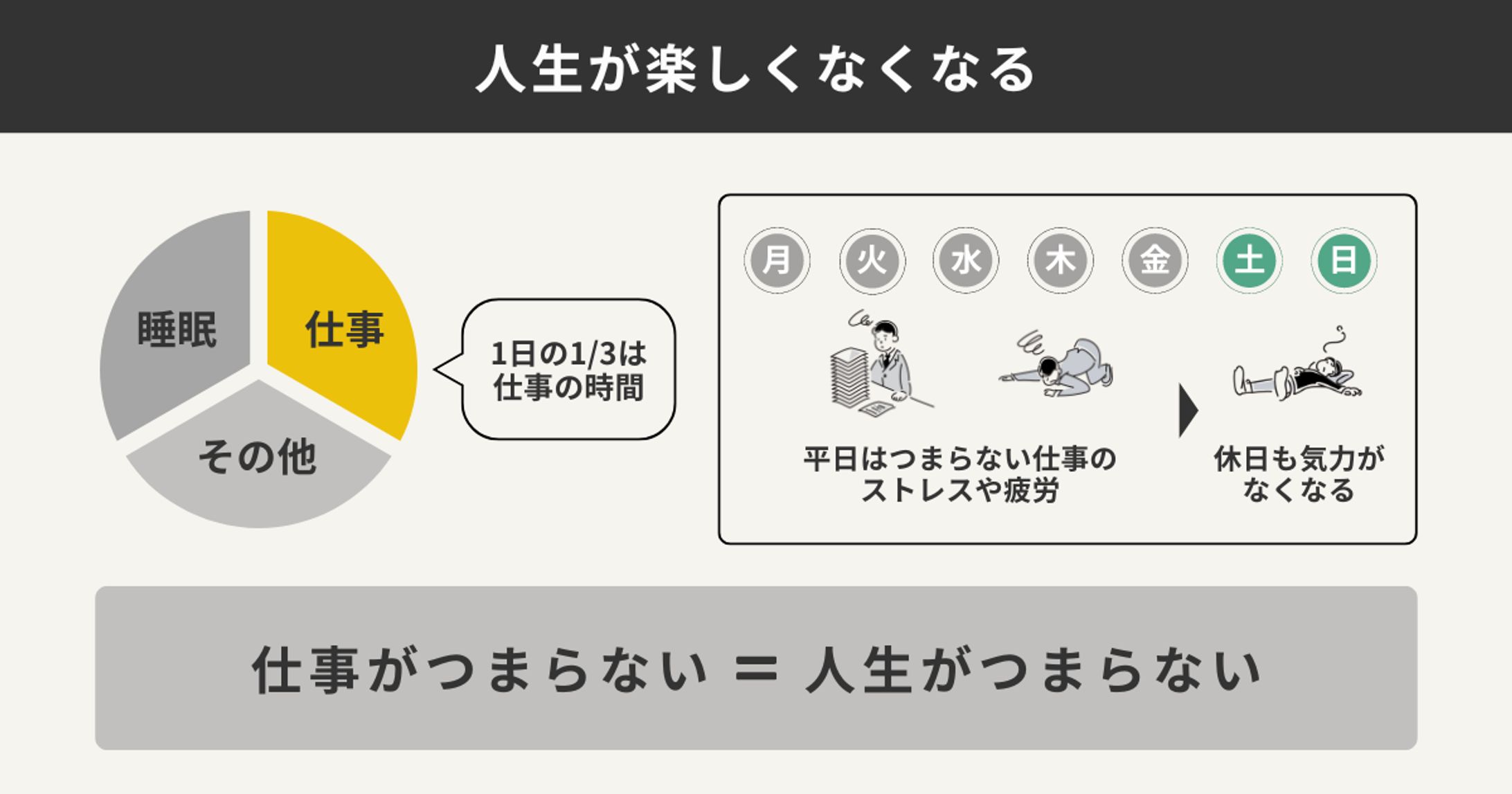 ブログ記事図解（コーチング系）-1