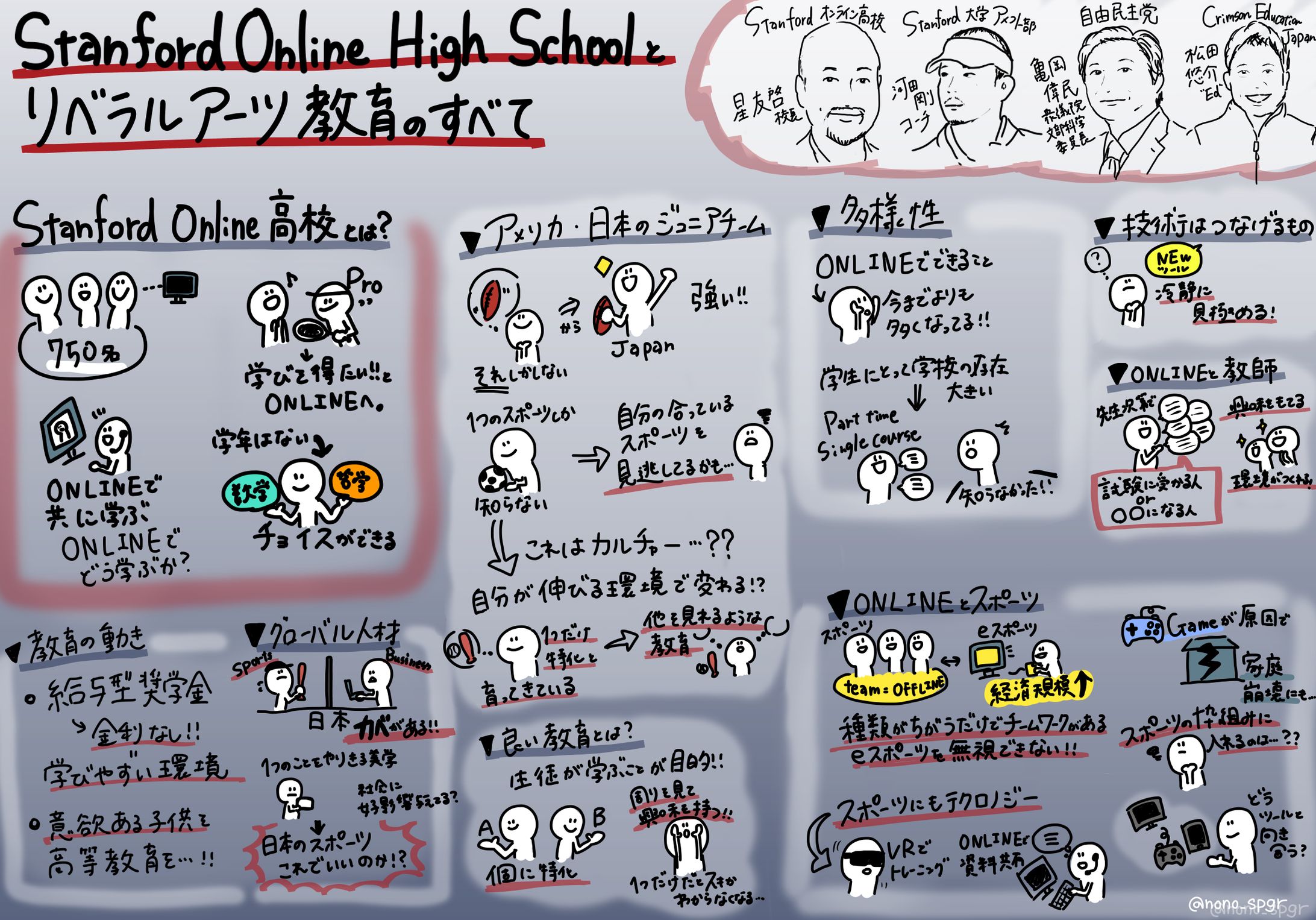 ＜スポーツ,教育＞『Stanford Onilne High Schoolとリベラルアーツ教育のすべて』星 友啓氏/河田 剛氏/亀岡 偉民氏/武内 隆明氏-1