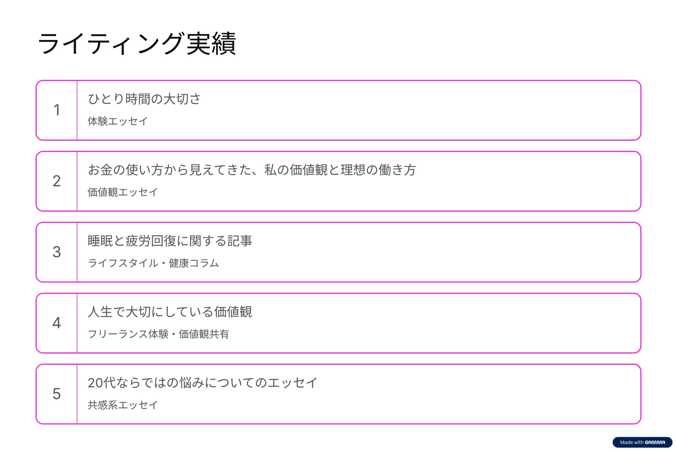 記事制作ポートフォリオ – Gammaで構成＆執筆-1
