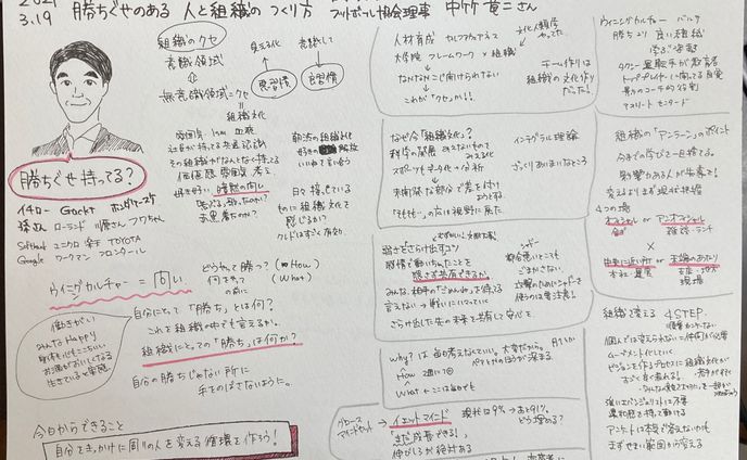 朝渋著者イベント『勝ちぐせのある人と組織の作り方』中竹竜二さん