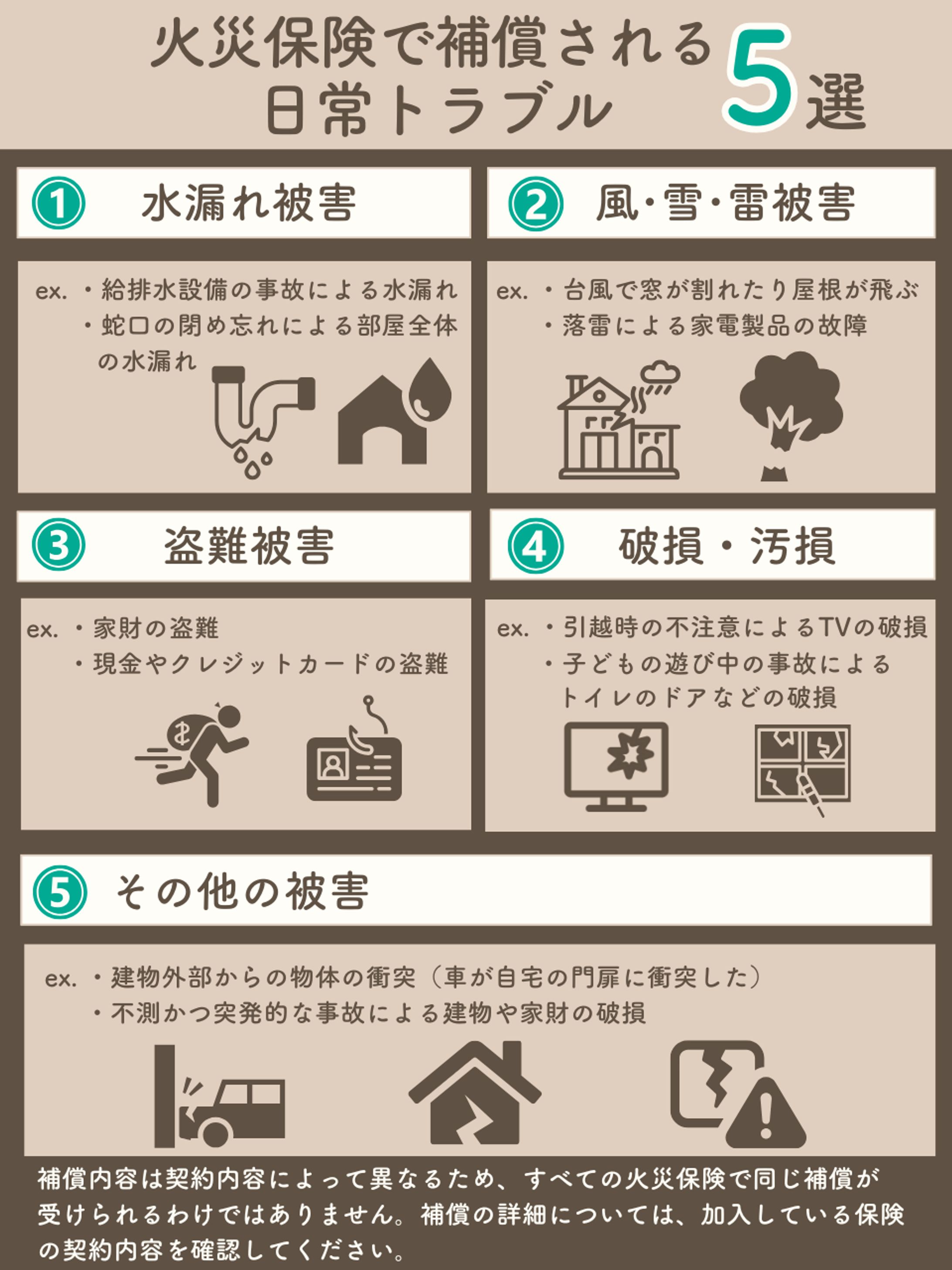 火災保険で補償される日常トラブル5選 図解-1