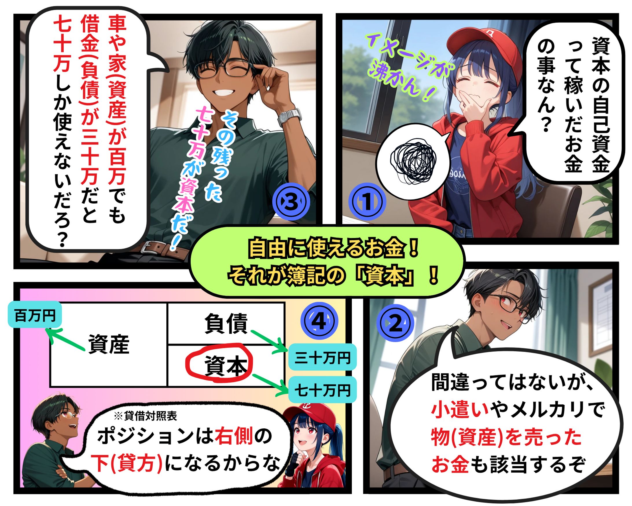 自由に使えるお金！それが簿記の「資本」！-1