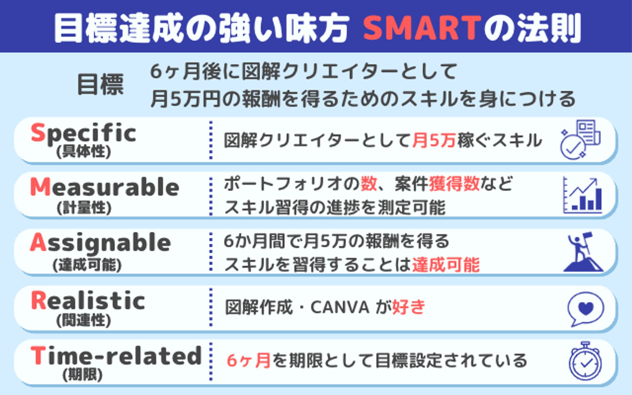 SMARTの法則-1