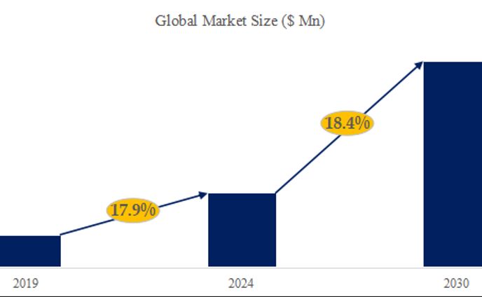 3Dレーザーラインプロファイルセンサーの世界市場：産業分析、市場規模、競合環境、現状と展望2024-2030