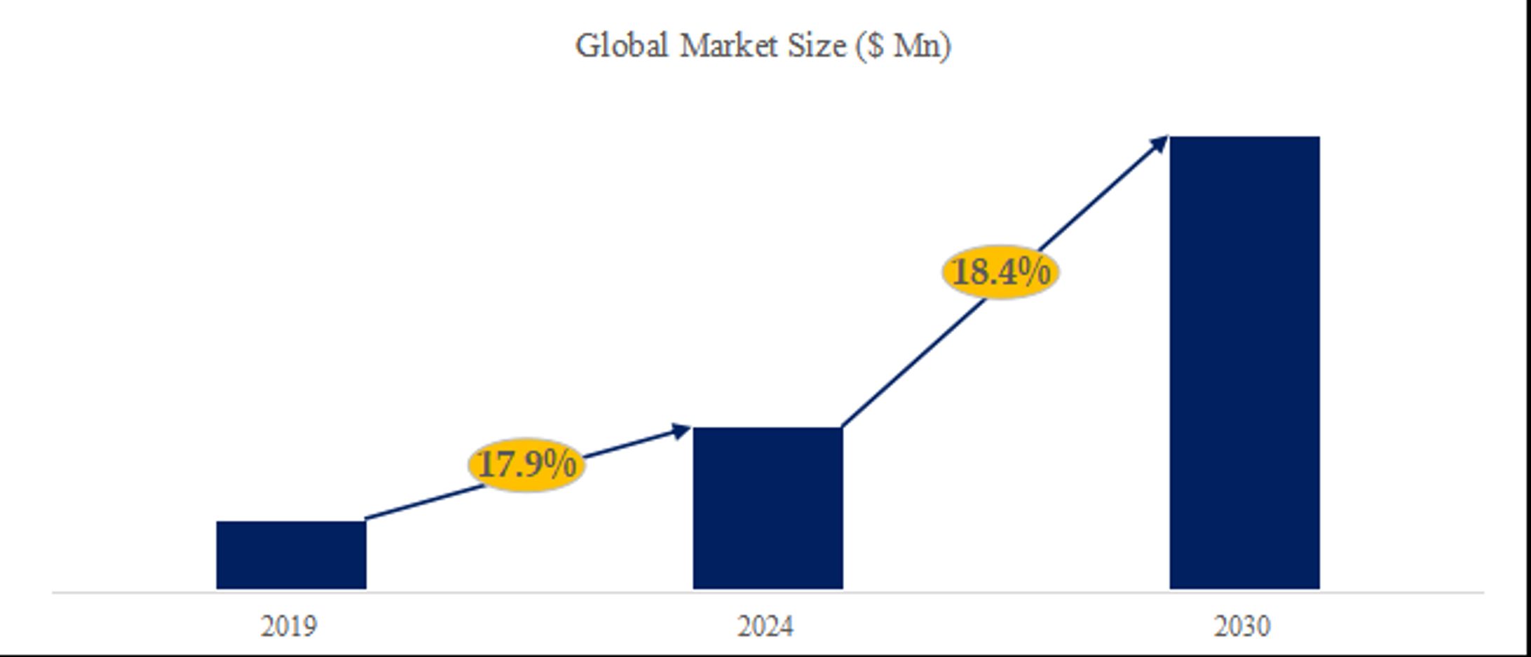 3Dレーザーラインプロファイルセンサーの世界市場：産業分析、市場規模、競合環境、現状と展望2024-2030-1