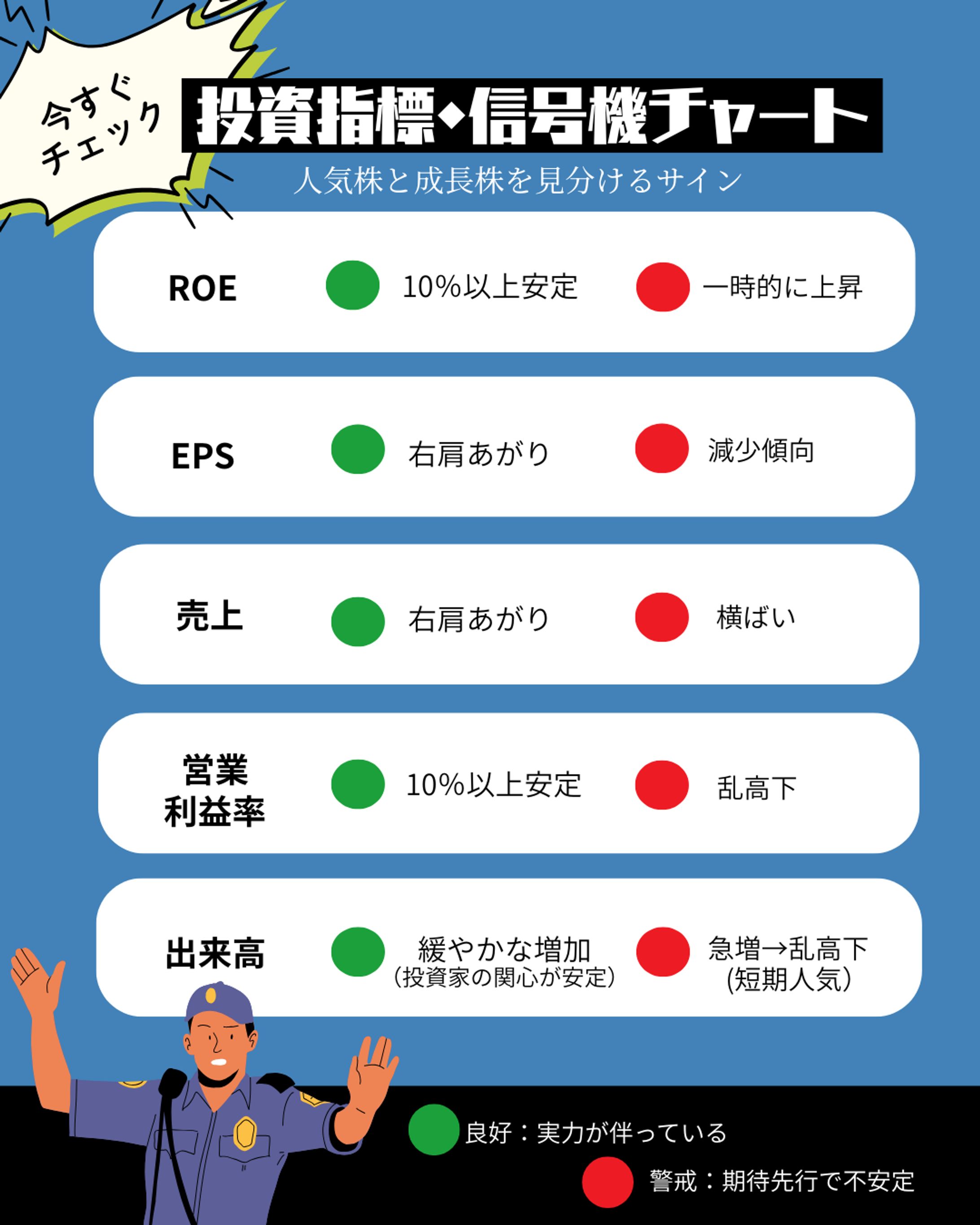 信号機チャート-1