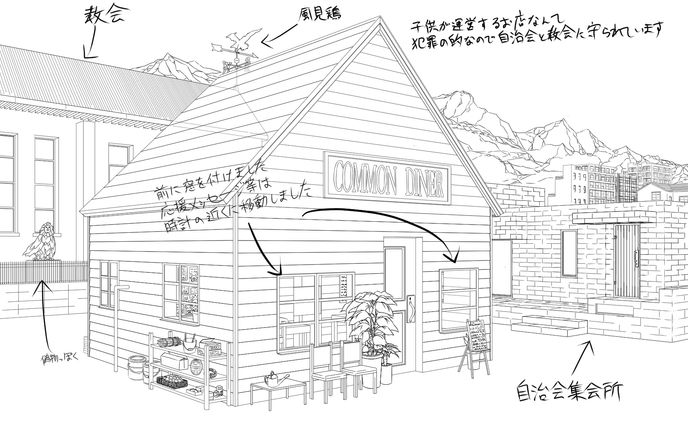 漫画のセットデザイン2