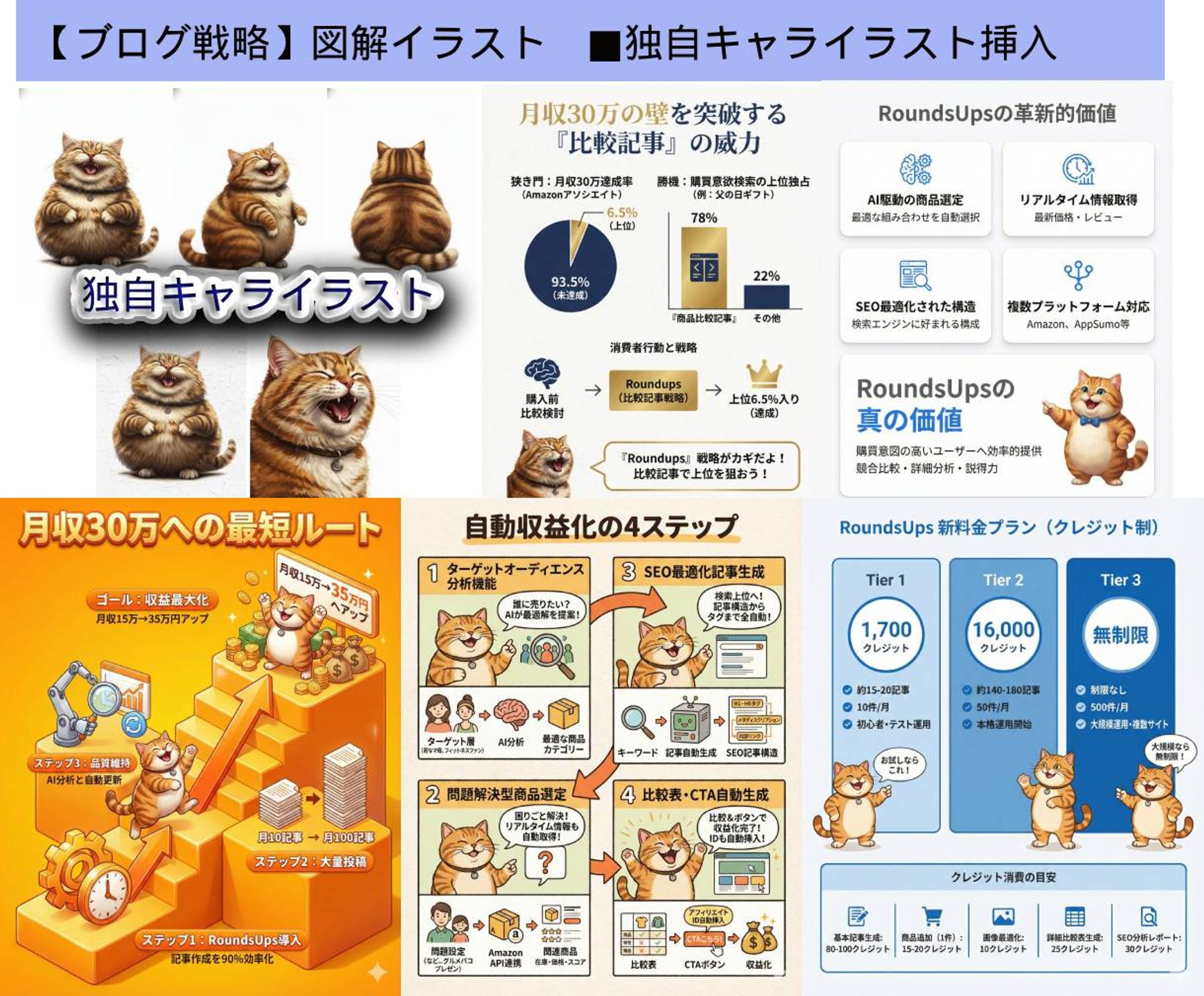 【自動抽出図解イラスト】ブログ戦略-1
