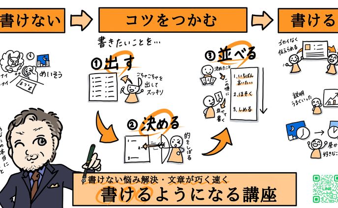 【文章コーチ】講座内容グラレコ