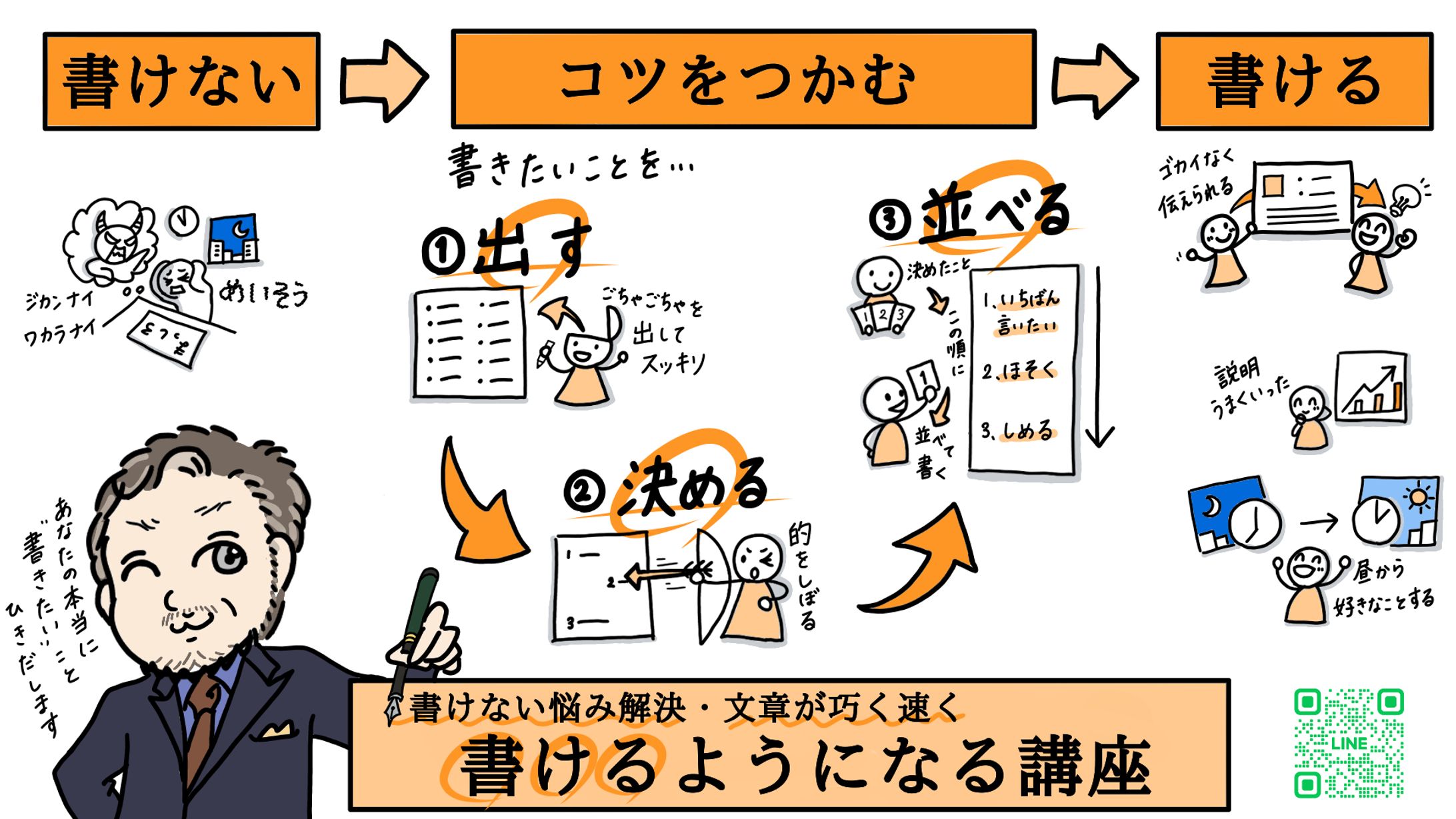 【文章コーチ】講座内容グラレコ-1
